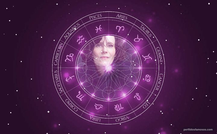 Imagem representando o mapa astral de Joanna Adler