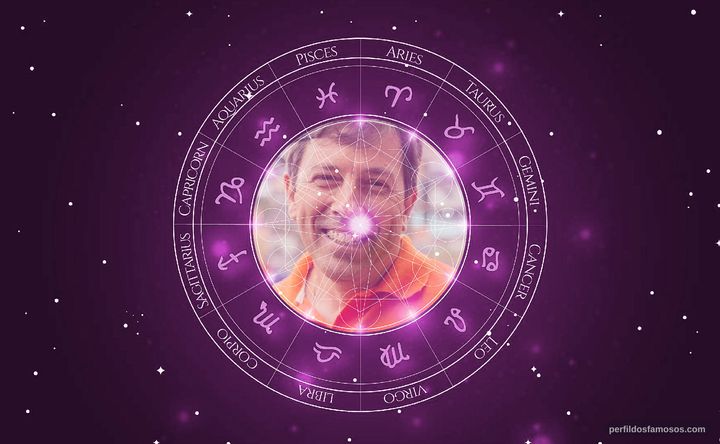 Imagem representando o mapa astral de João Amoêdo