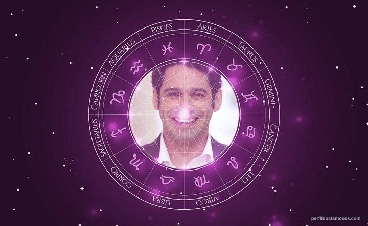 Imagem representando o mapa astral de João Baldasserini