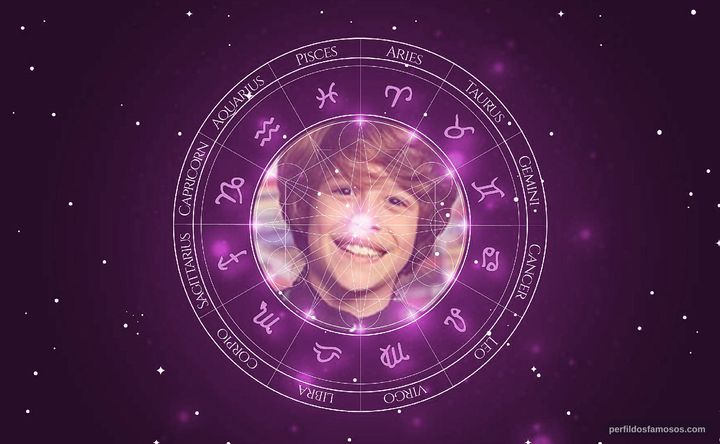Imagem representando o mapa astral de João Bravo