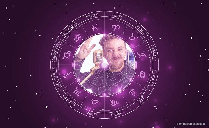 Imagem representando o mapa astral de João Côrtes