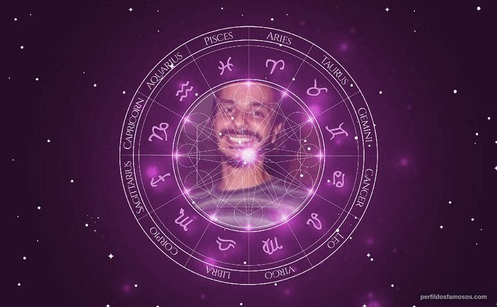 Imagem representando o mapa astral de João Cunha