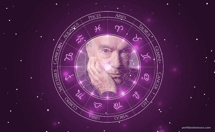 Imagem representando o mapa astral de João D'Ávila