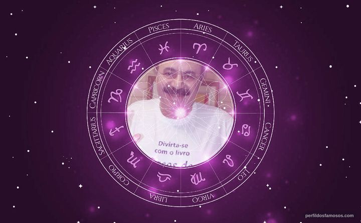 Imagem representando o mapa astral de João Elias