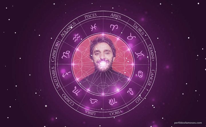 Imagem representando o mapa astral de João Fenerich