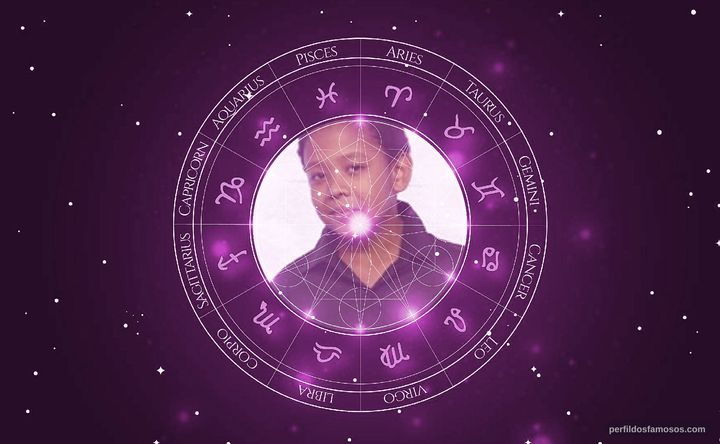 Imagem representando o mapa astral de João Gabriel D'Aleluia