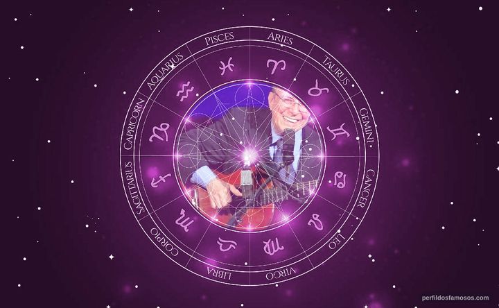 Imagem representando o mapa astral de João Gilberto