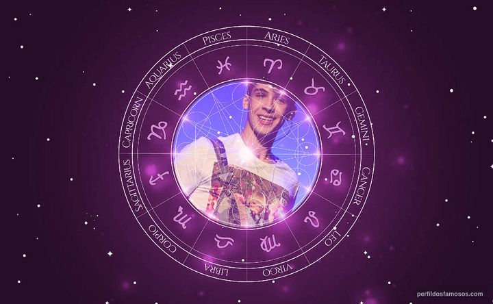 Imagem representando o mapa astral de João Guilherme Ávila