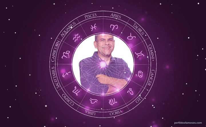 Imagem representando o mapa astral de João Guilherme
