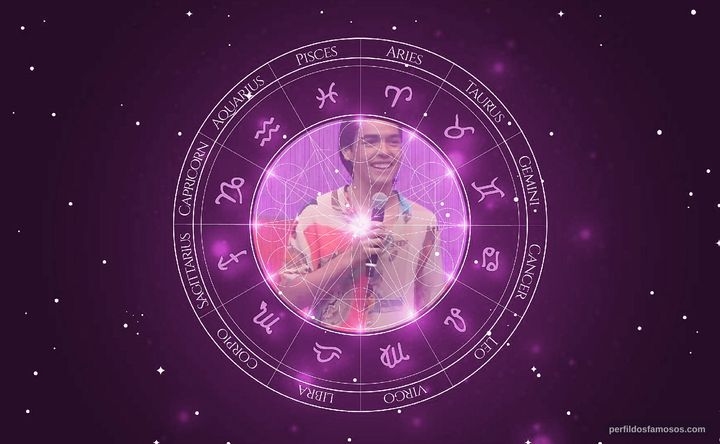 Imagem representando o mapa astral de João Guilherme Silva