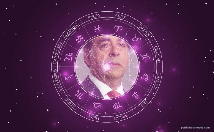 Imagem representando o mapa astral de João Lagarto