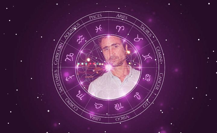 Imagem representando o mapa astral de João Miguel