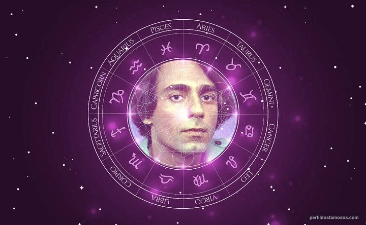 Imagem representando o mapa astral de João Paulo Adour