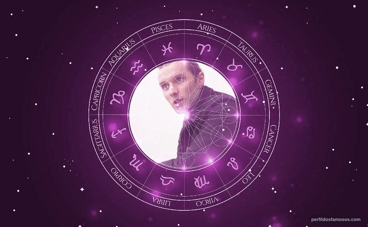 Imagem representando o mapa astral de João Pedro Dantas