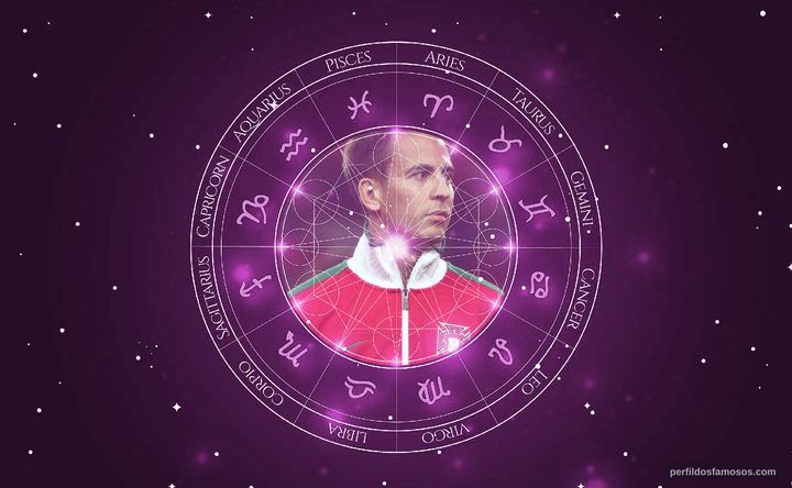 Imagem representando o mapa astral de João Pereira