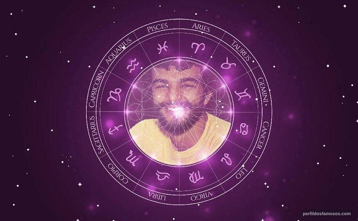Imagem representando o mapa astral de João Signorelli