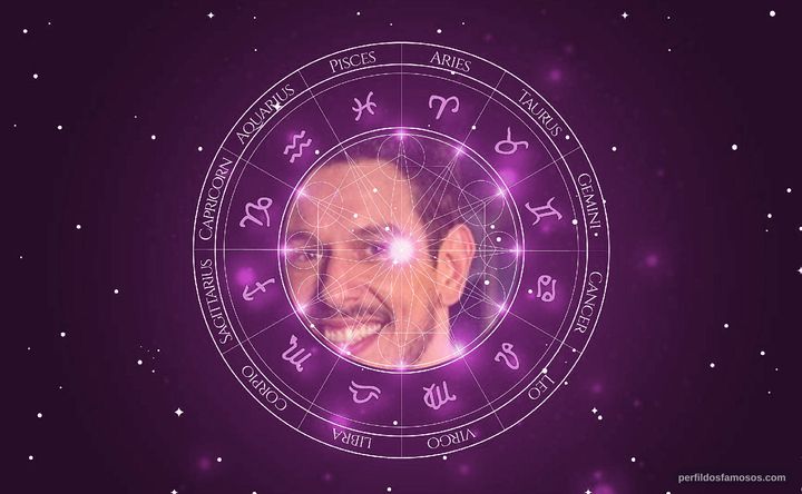Imagem representando o mapa astral de João Vicente de Castro