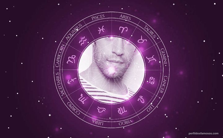 Imagem representando o mapa astral de João Vicente