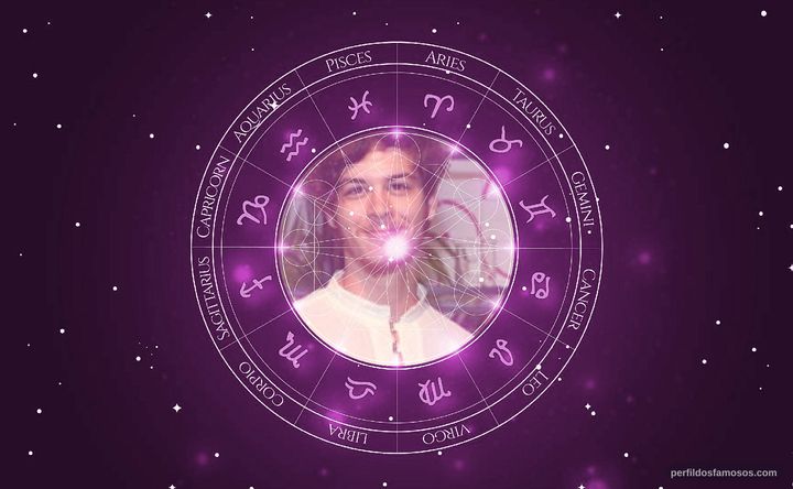 Imagem representando o mapa astral de João Vithor Oliveira