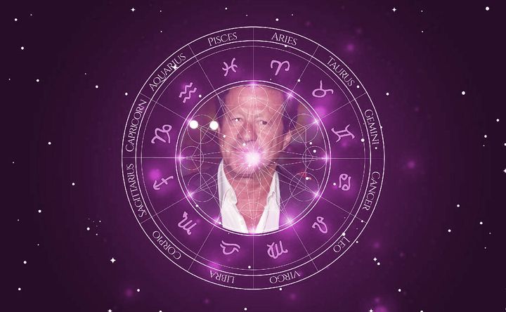 Imagem representando o mapa astral de Joaquim de Almeida