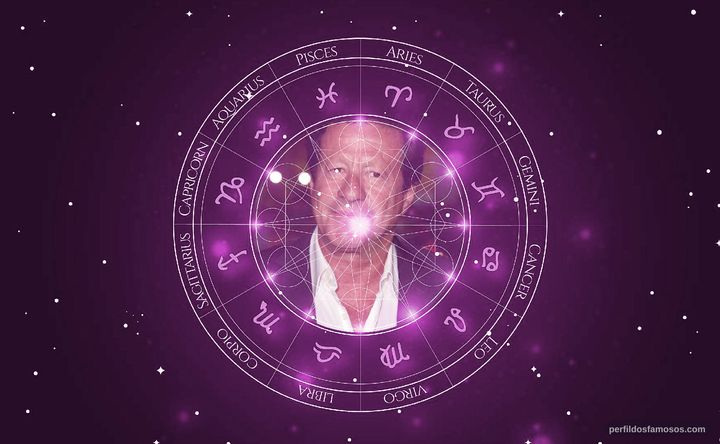 Imagem representando o mapa astral de Joaquim de Almeida