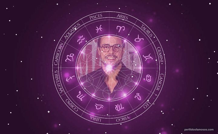 Imagem representando o mapa astral de Joaquim Lopes