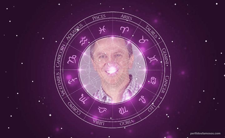Imagem representando o mapa astral de Joaquim Nicolau
