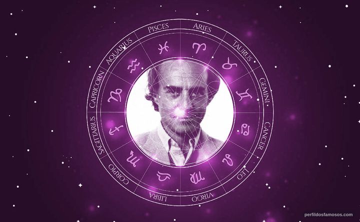 Imagem representando o mapa astral de Joaquim Pedro de Andrade