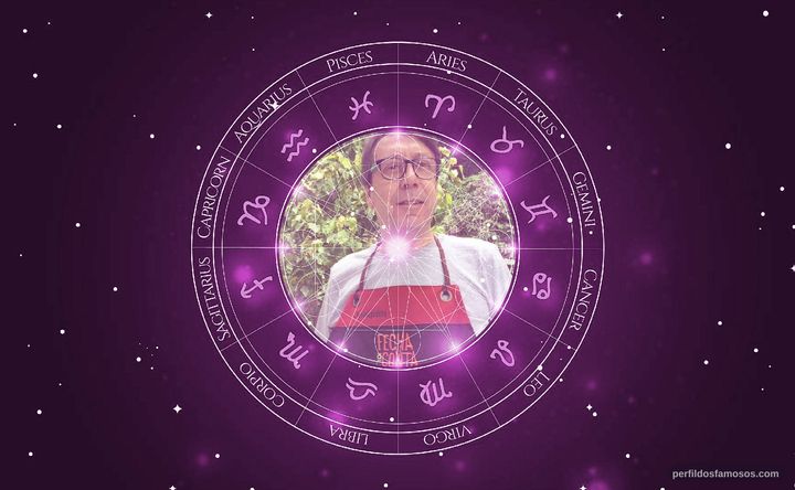 Imagem representando o mapa astral de Joaquim Silva