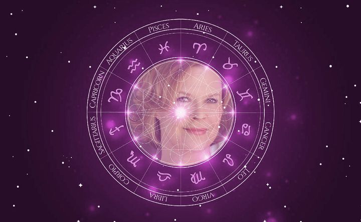 Imagem representando o mapa astral de JoBeth Williams