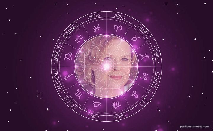 Imagem representando o mapa astral de JoBeth Williams