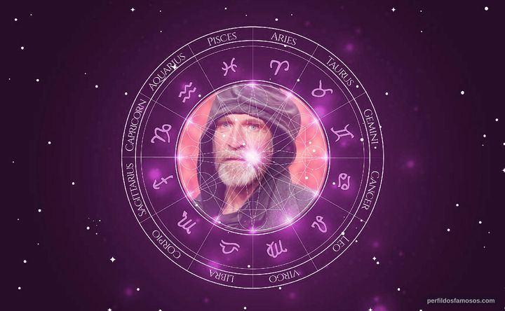 Imagem representando o mapa astral de Jochen Nickel