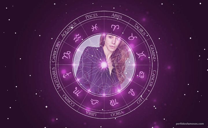 Imagem representando o mapa astral de Jodhi May