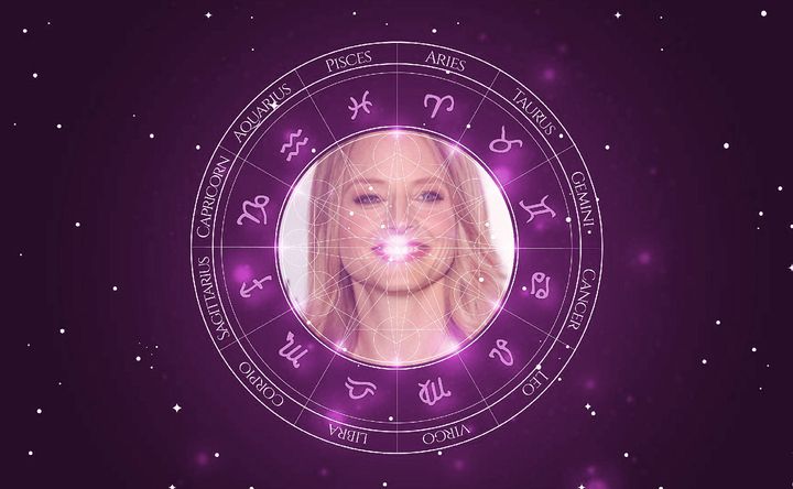 Imagem representando o mapa astral de Jodie Foster