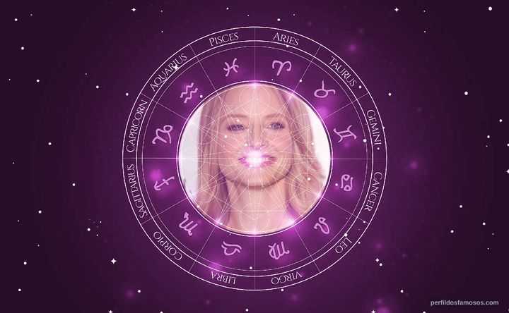 Imagem representando o mapa astral de Jodie Foster