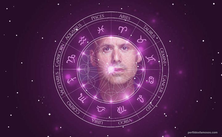 Imagem representando o mapa astral de Joe Basile