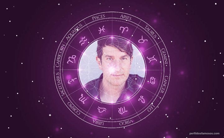 Imagem representando o mapa astral de Joe Cobden
