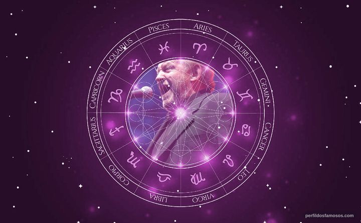 Imagem representando o mapa astral de Joe Cocker