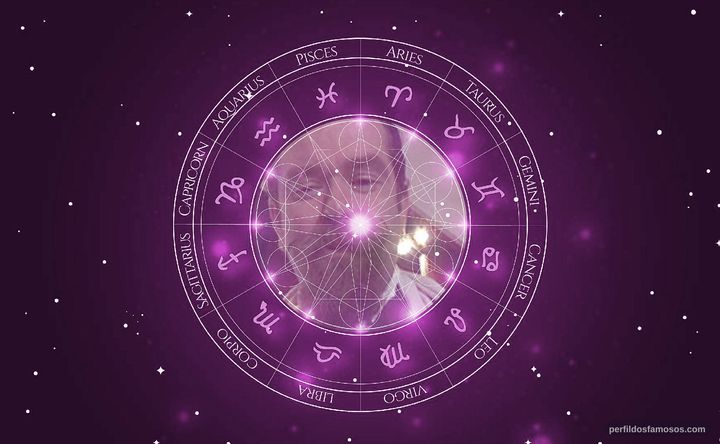Imagem representando o mapa astral de Joe Coleman