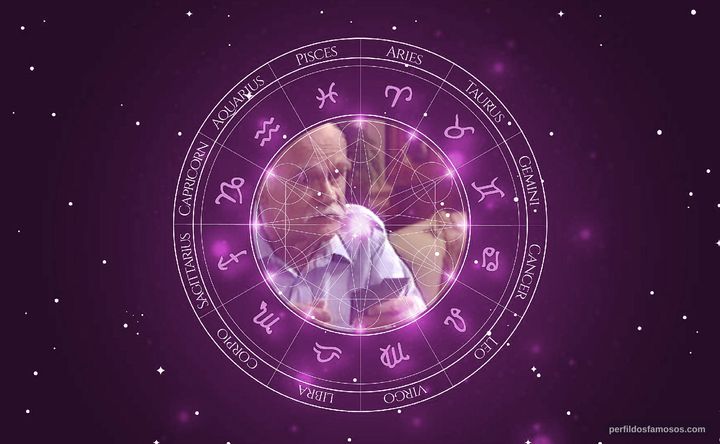 Imagem representando o mapa astral de Joe George