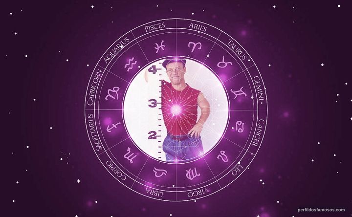 Imagem representando o mapa astral de Joe Gieb