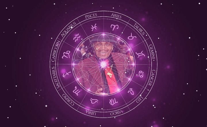 Imagem representando o mapa astral de Joe Jackson