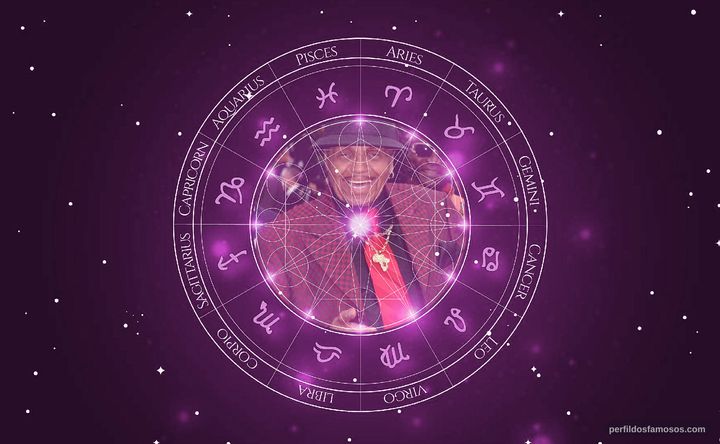 Imagem representando o mapa astral de Joe Jackson