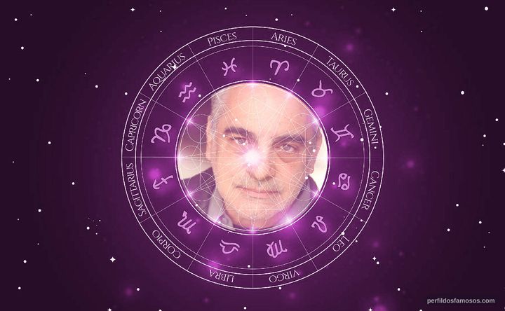 Imagem representando o mapa astral de Joe Marinelli