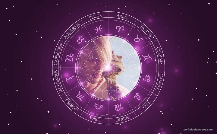 Imagem representando o mapa astral de Joe Odagiri
