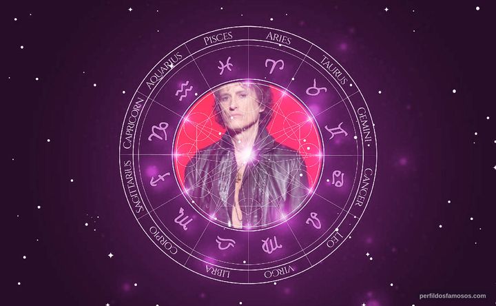 Imagem representando o mapa astral de Joe Perry