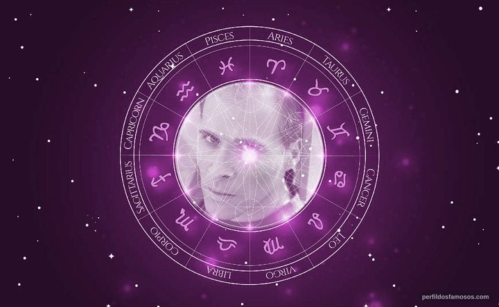 Imagem representando o mapa astral de Joe Thomas