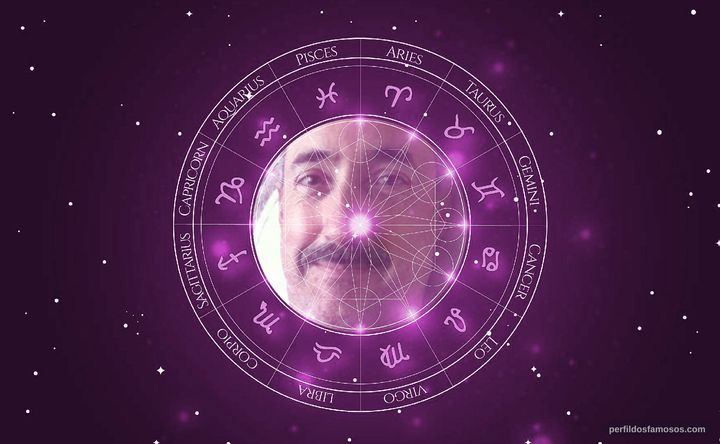 Imagem representando o mapa astral de Joe Urla