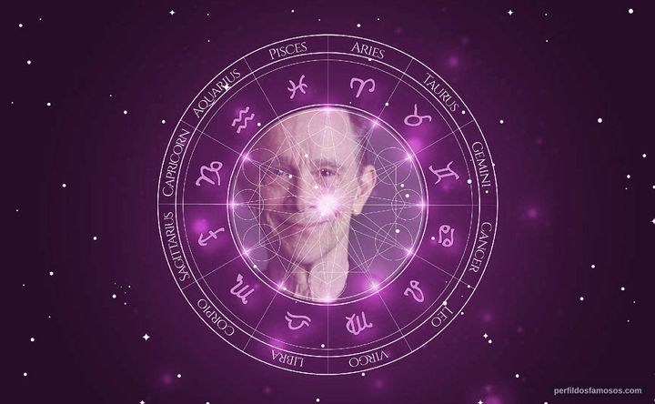 Imagem representando o mapa astral de Joel Grey