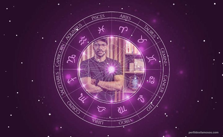 Imagem representando o mapa astral de Joel Jota